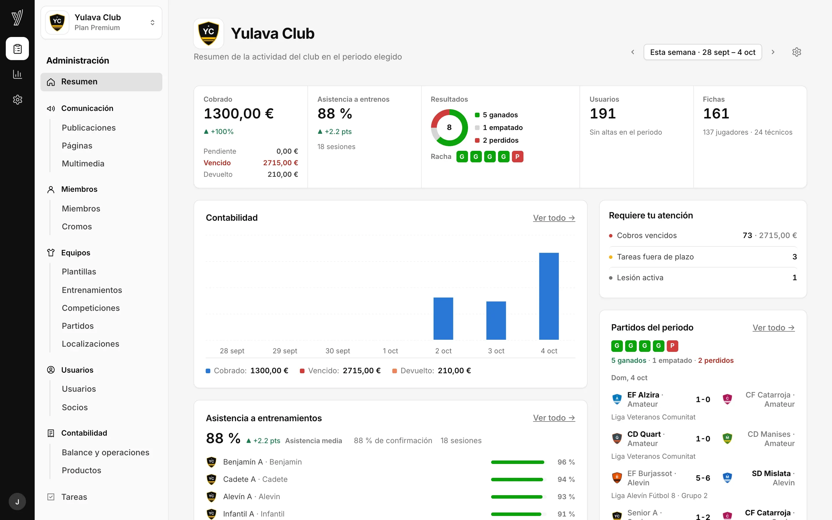 Resum setmanal del club al panell de Yulava: cobraments, assistència als entrenaments, resultats i partits